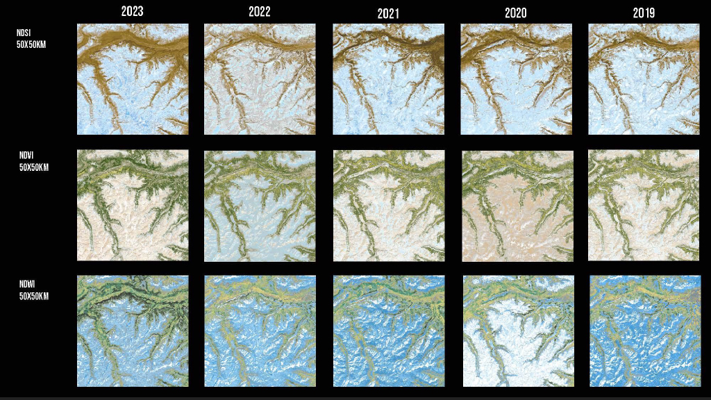 NDSI, NDVI, NDWI satellite comparison 2019-2023