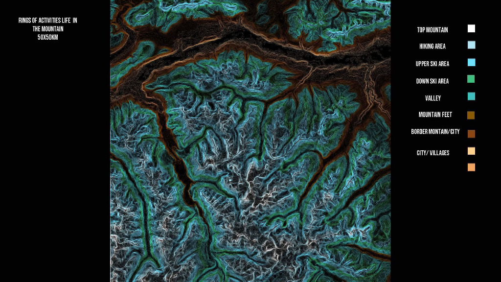 Rings of activity life in the mountain, zoned diagram